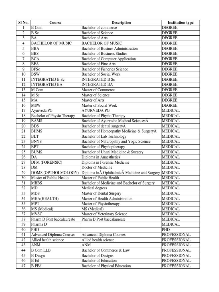 Course List PDF PDF Bachelor