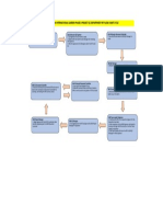 QC Flow Chart On KAIG3 Project