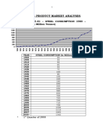 Steel Consumption and GDP Growth in the Middle East