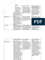 Acute Complications of DM