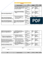 Learners Competency Directory Grade 1 2