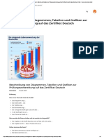 Beschreibung Von Diagrammen, Tabellen Und Gra Ken Zur Prüfungsvorbereitung Auf Das Zerti Kat Deutsch