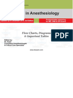 Notes in Anesthesiology Dr. Azam's.... : Flow Charts, Diagrams & Important Tables