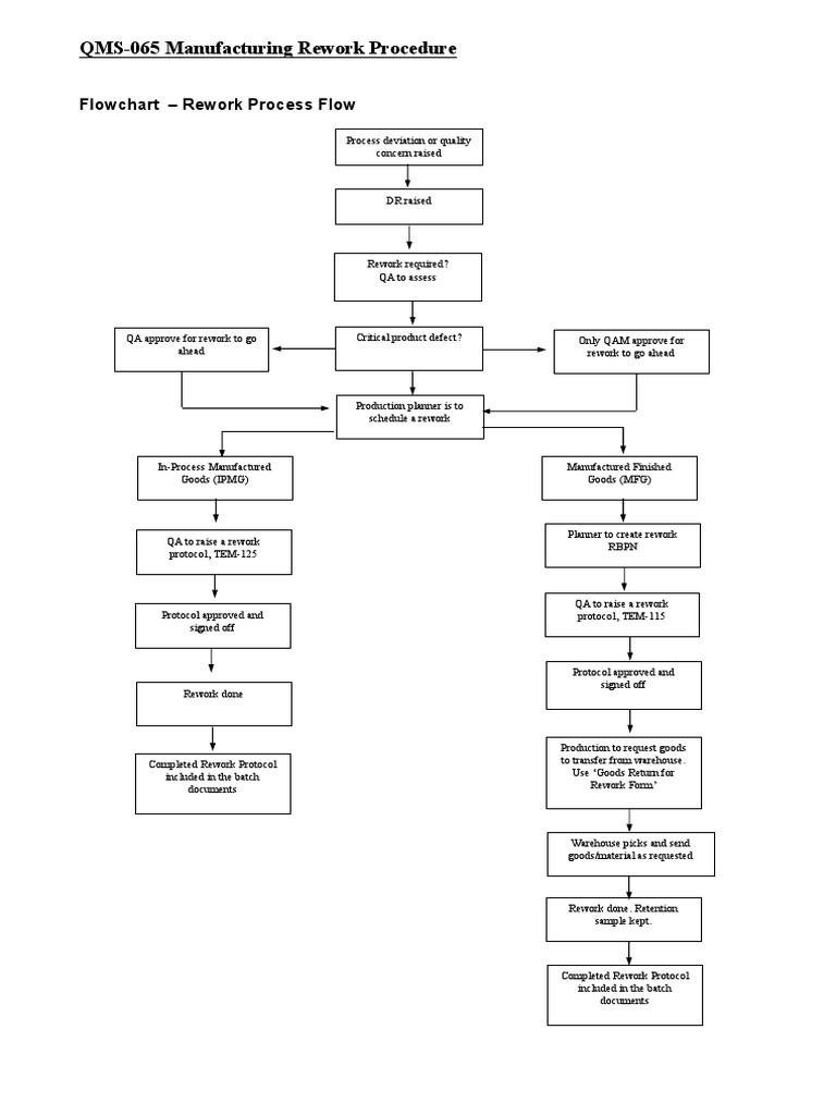 Rework Procedure | PDF | Business Process | Business
