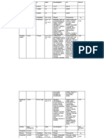 Tabla comparativa de propiedades de compuestos orgánicos