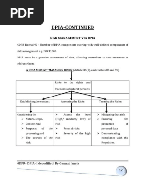 Risk Management vs DPIA