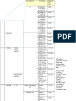 E-Cat 2023 Medical Equipment Price List with Item Details