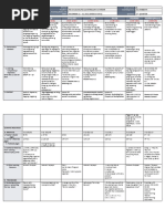 Dlp Eng Q3w1 Pdf English Language Languages