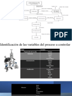 Dti Plantas