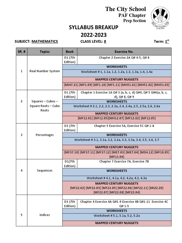 Math Syllabus Break Up Class 8 For 1st Term 2022 23 For Students Pdf