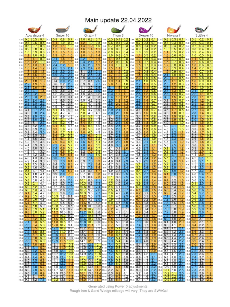 Sniper Wind Chart Update 22.04.2022 | PDF | Precision Sports