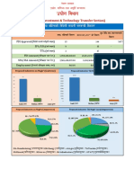 FDI-Magh Ingraphic Report