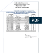 Iit Kanpur Merit List