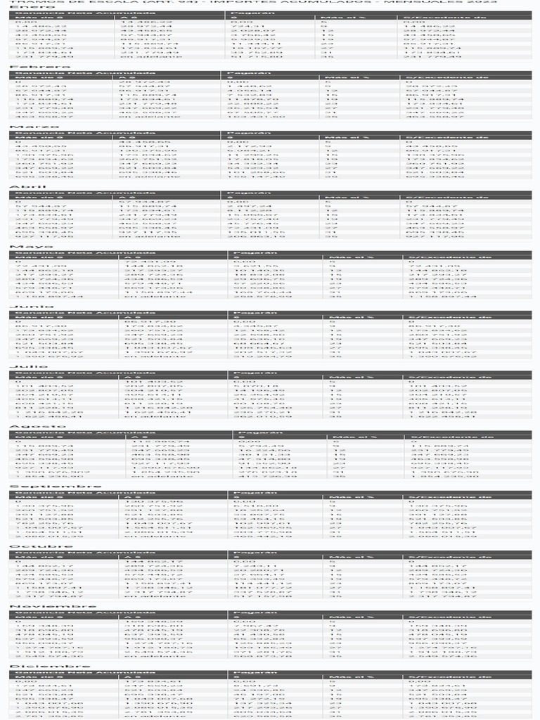 Impuesto A Las Ganancias Tabla Deducciones Acumuladas Por Mes Art 94 PDF