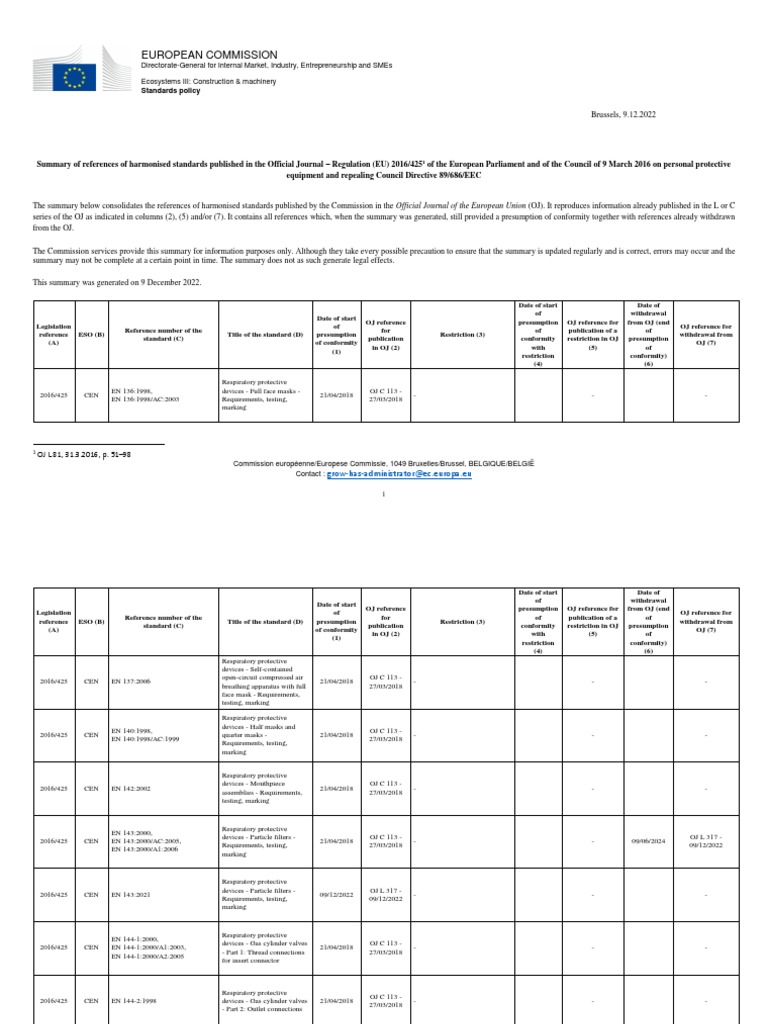 Summary of Harmonised Standards for Personal Protective Equipment