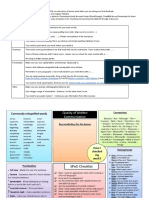 SPaG Marking Guidance