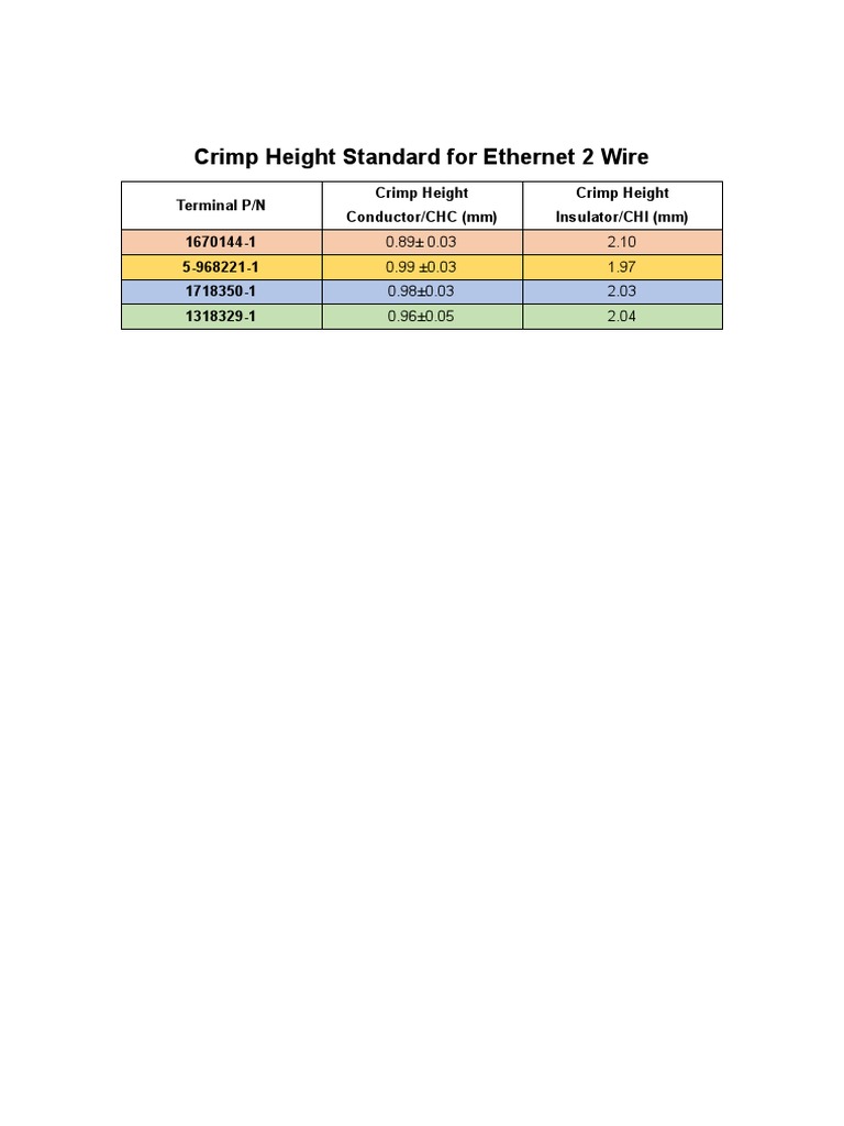 Ethernet Crimp Height Standards | PDF
