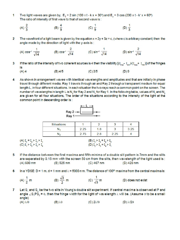 Wave Optics Jee Main Paper PDF