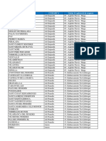 Els 224 Municipis en Excepcionalitat Per La Sequera