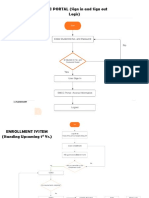 Conceptual Diagram