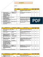 Kisi - Kisi Soal Pak SD 2021