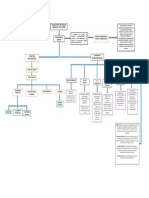 Mapa Conceptual Requisitos Normativos de Gestion de La Calidad