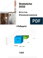 Statistiche Statio Peregrinorum 2022