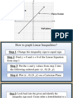 Graphing Linear Inequalities