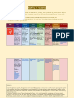 AP Scaffold 3 - The 3DG's