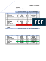 Laporan Tahfidz MT Idn 20-15 Februari 2023