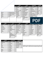 Copia de Tiempos de Rutas Nuevo Par Vial Dic 2022