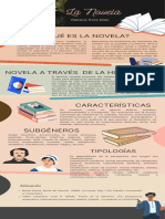 Infografía. La Novela. Rebeca Ávila Díaz