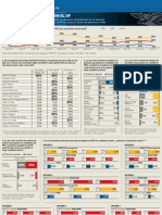 Intención Del Voto DF - 2011 Universal