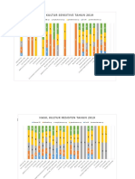 Grafik Hasil Kultur