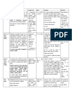 Resumen Técnica I