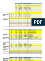 Nuevo Cuadro Sucinto de Licencias Usuales