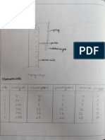 Helical Spring Class 11 Phy