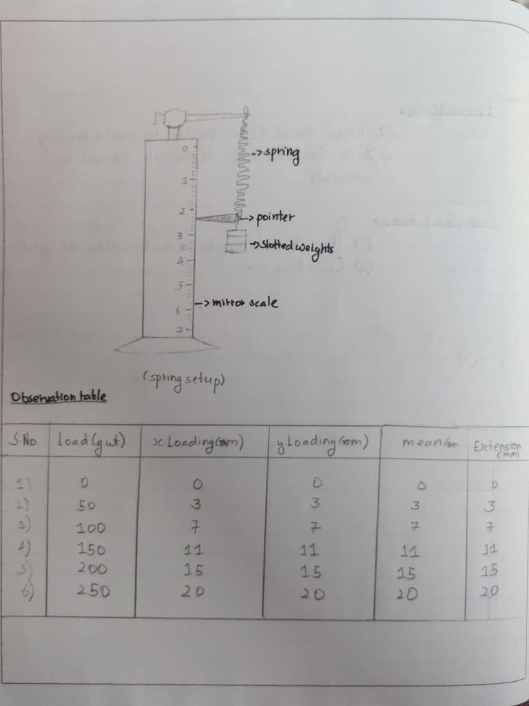 Helical Spring Class 11 Phy PDF X86 Architecture