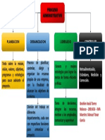 Proceso Administrativo