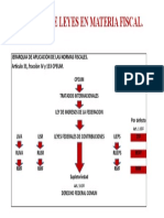 Jerarquia de Leyes en Materia Fiscal