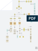 Organizador Grafico N°2