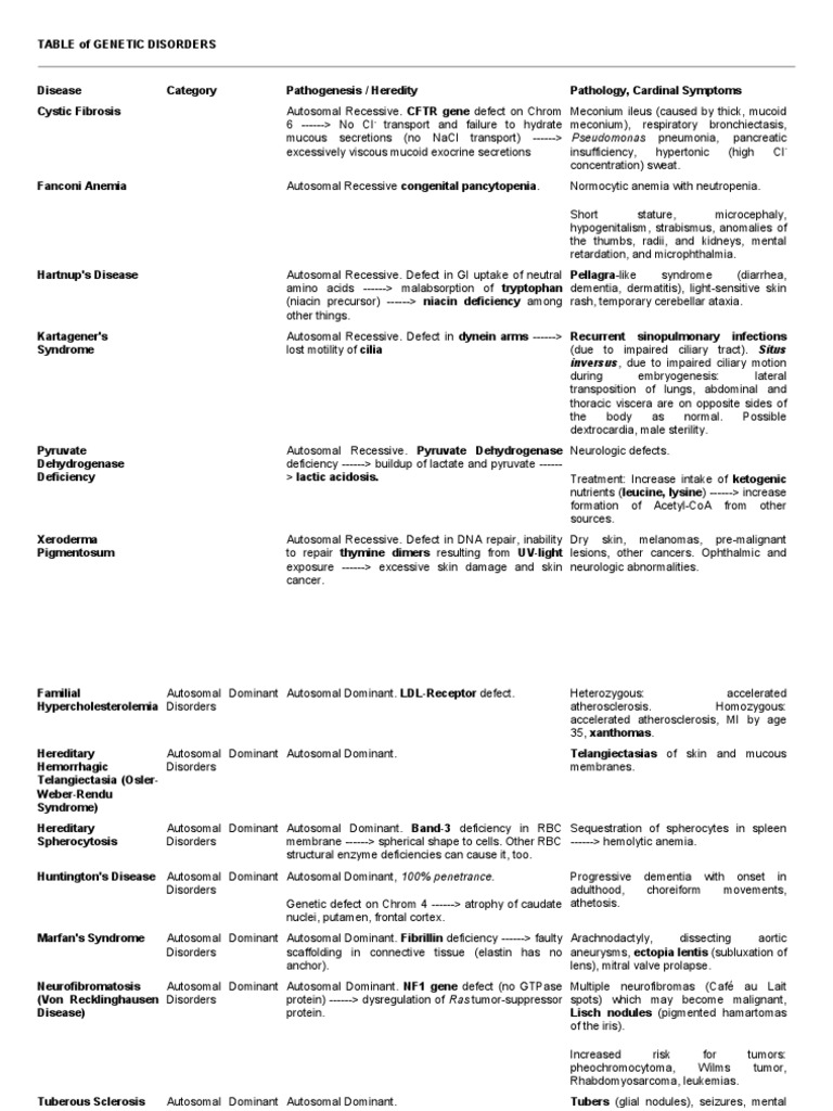 TABLE of DISORDERS PDF Immunodeficiency Diseases And