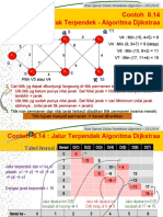 Contoh 8.14 - Jarak Terpendek - Algoritma Dijkstraa