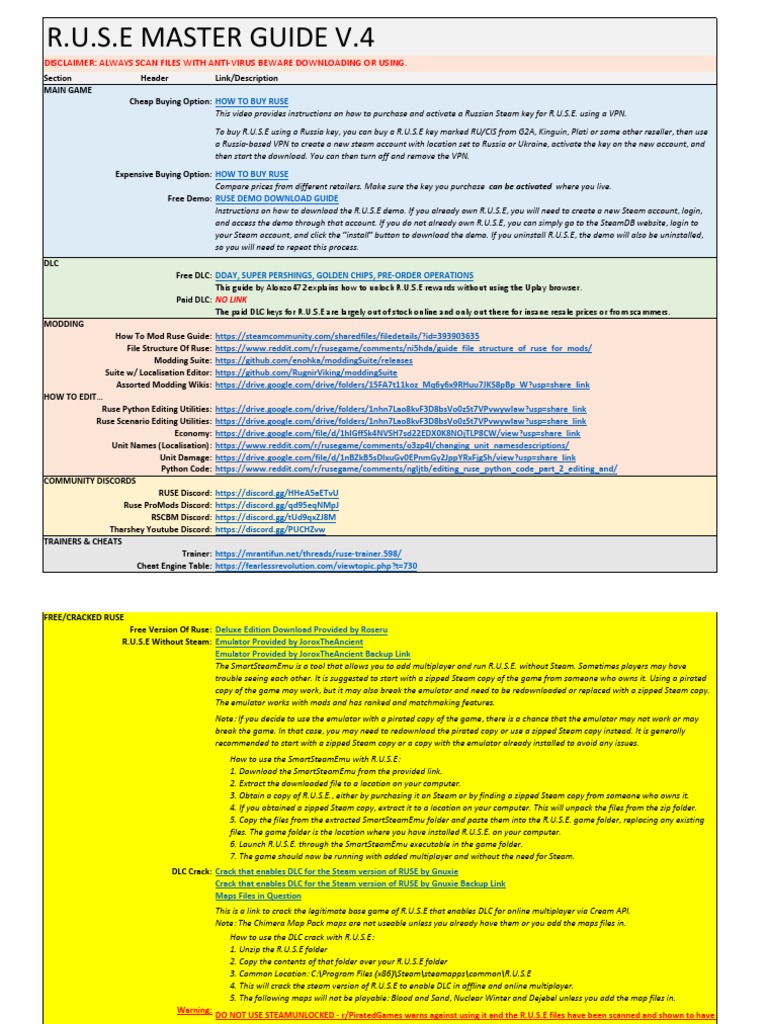RUSE Master Guide V.4 By ProLution | PDF | Computer File | Zip.