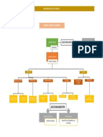 Organigrama Práctica 4