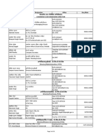 Directory PSTCL 2021