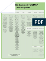 Alimentos Veganos FODMAP_103438