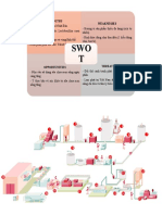 Swot - Hình Qtrinh SX Yakult