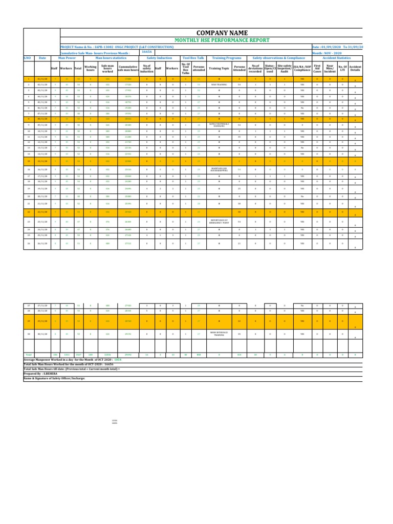 Monthly HSE Performance Report NOV 2020 | PDF | Safety