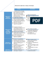 Alternativa de Aplicación: Ventajas y Desventajas